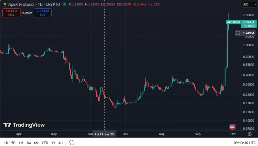 APEXUSD