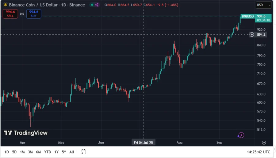 BNBUSD