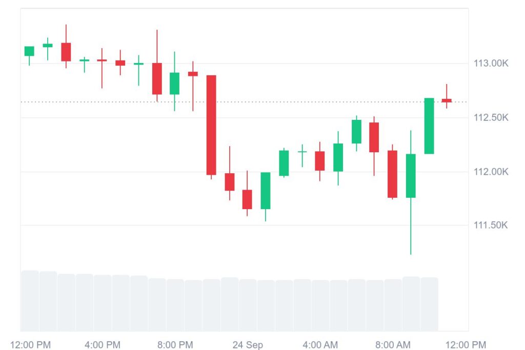 BTC Price Analysis