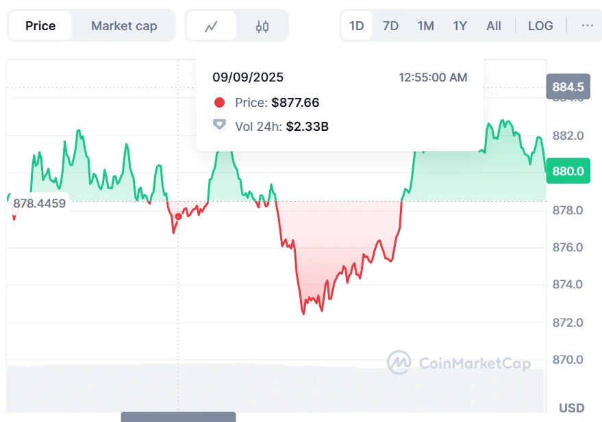 Binance Coin Price Stable Around $900 While XRP Approaches $3 Milestone 2 BullZilla