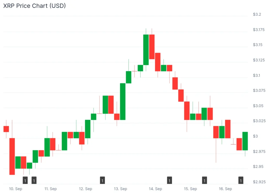 Best Crypto Presale: MAGACOIN FINANCE Surpasses $14.5M While XRP and DOT Dominate Investor Hype 4 CHART31412