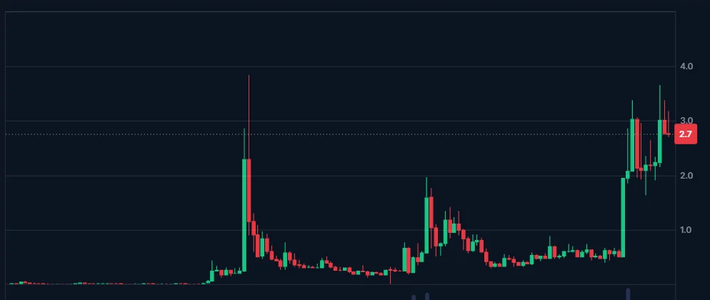 CHART7257