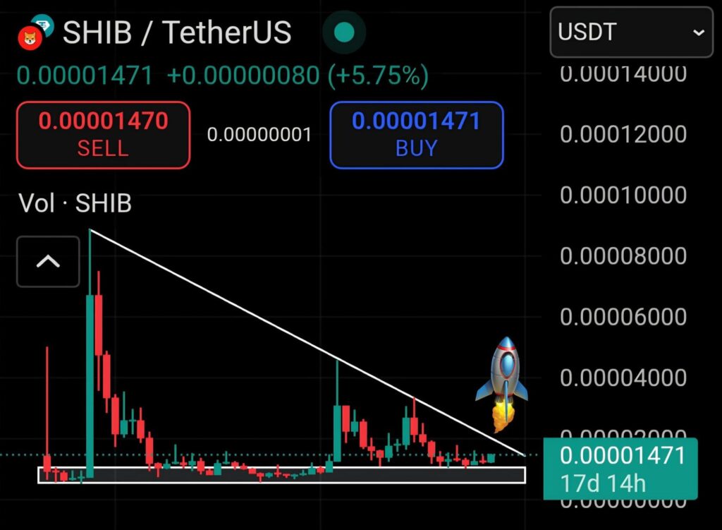 Chart12345