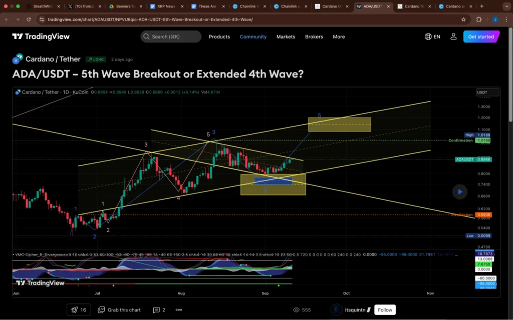 Chart13132