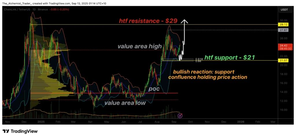 Chart13135