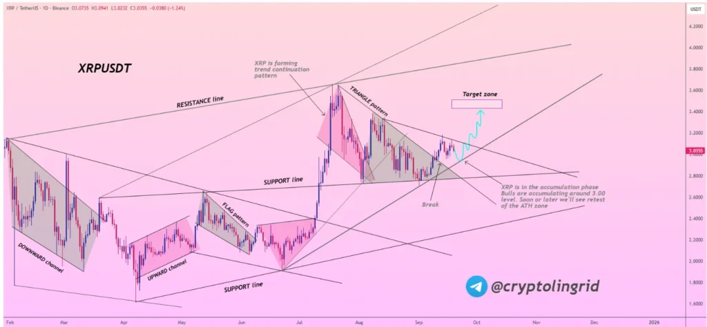 XRP Price Prediction: Ripple & Remittix Battle For Top Spot As PayFi Sector Set For 50% Gains 2 Chart134315