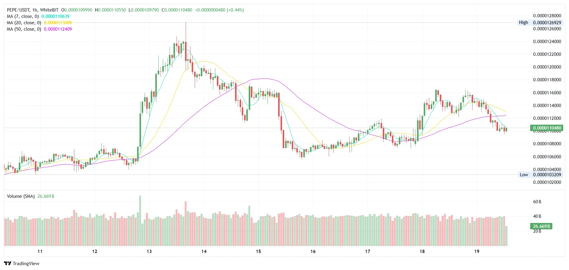 Chart134315 2
