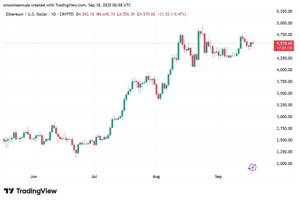 Ethereum Maintains Range While Speculators Whisper About Rollblock Emerging As A Breakout Contender 2 Chart135 2