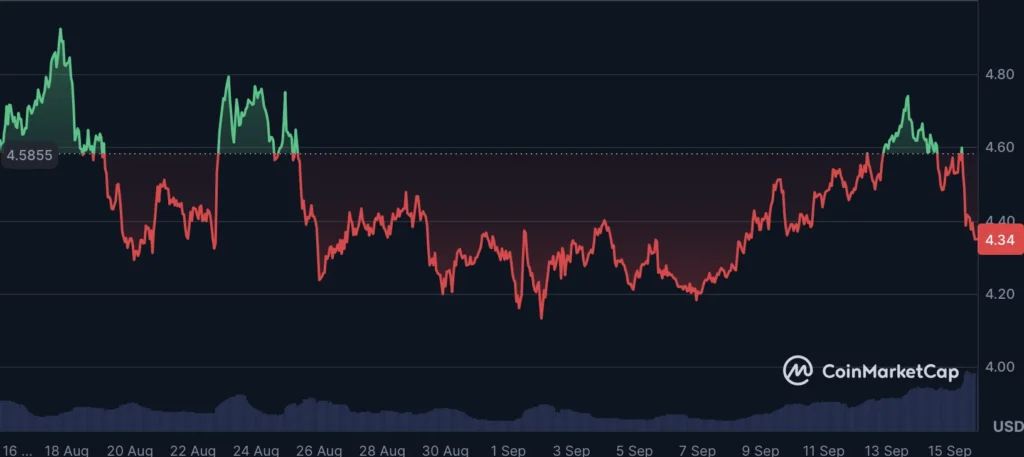 Chart1351