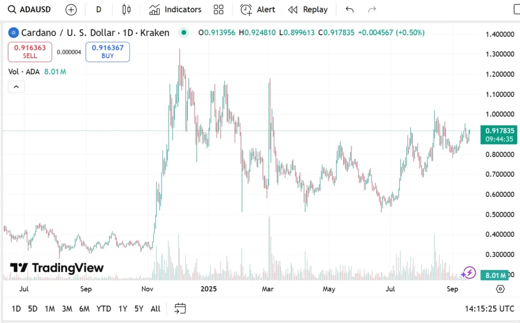 Chart135135 1