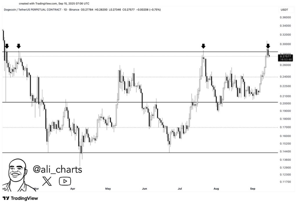 Chart135314