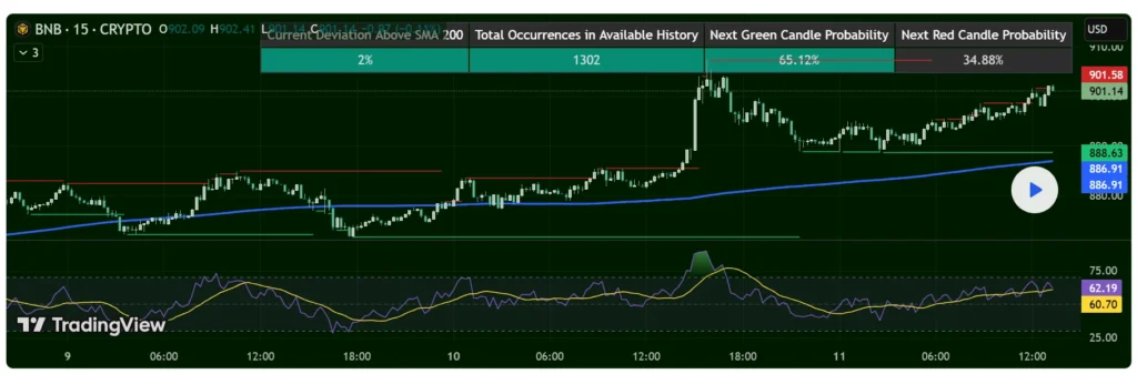 Chart135315 2 1