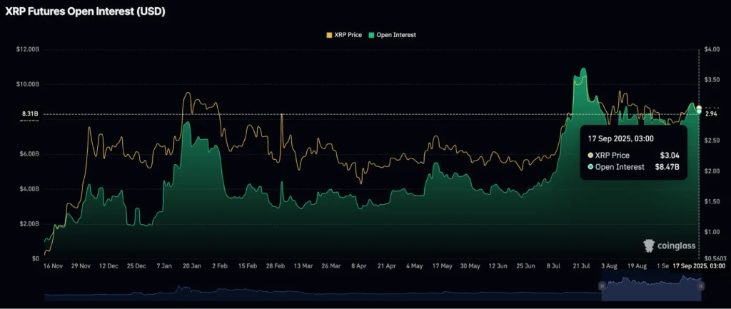 XRP Price Prediction: Which Is The Best Crypto To Buy Now If You Are Searching For The Next 100x Gains? 3 Chart135535