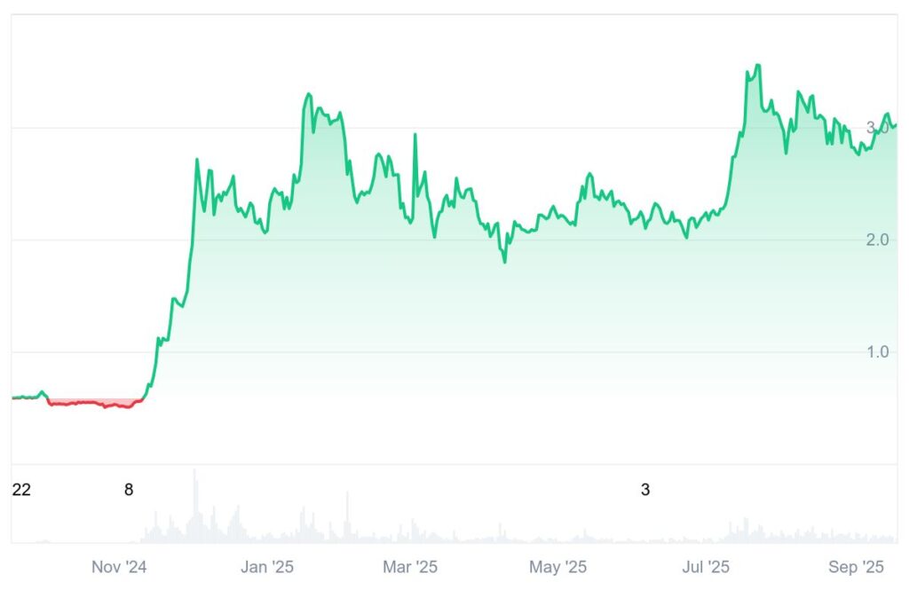 XRP Price Prediction: Which Is The Best Crypto To Buy Now If You Are Searching For The Next 100x Gains? 2 Chart135535