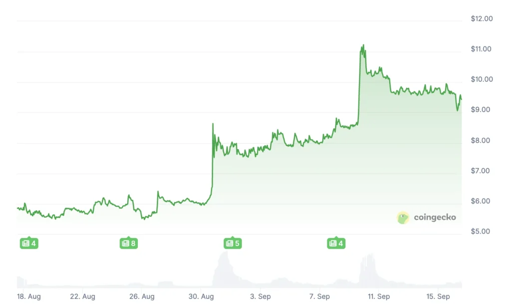 Chart135616 2