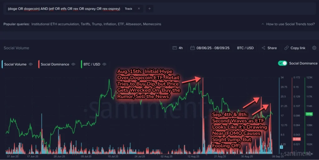 Chart15136
