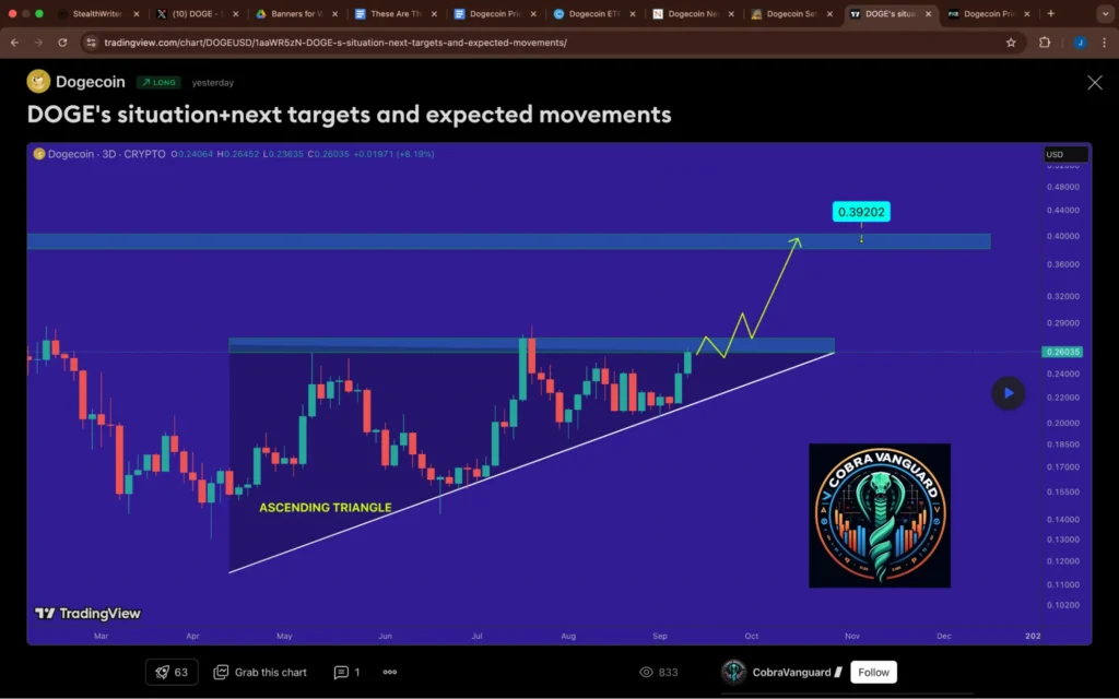 Chart23245