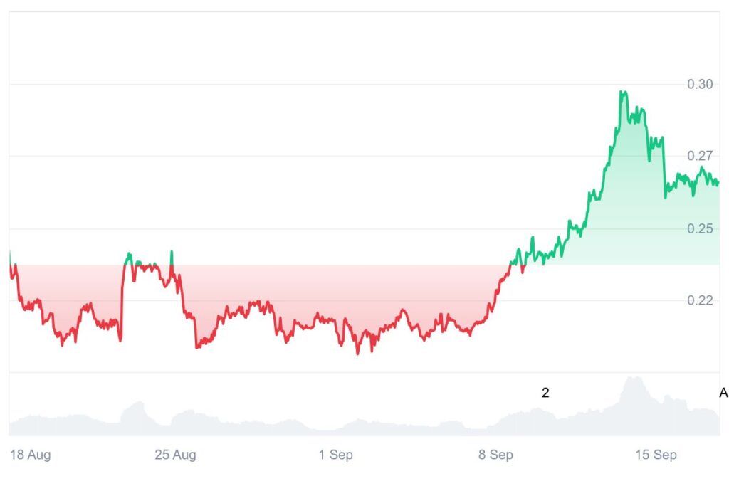 Chart24356