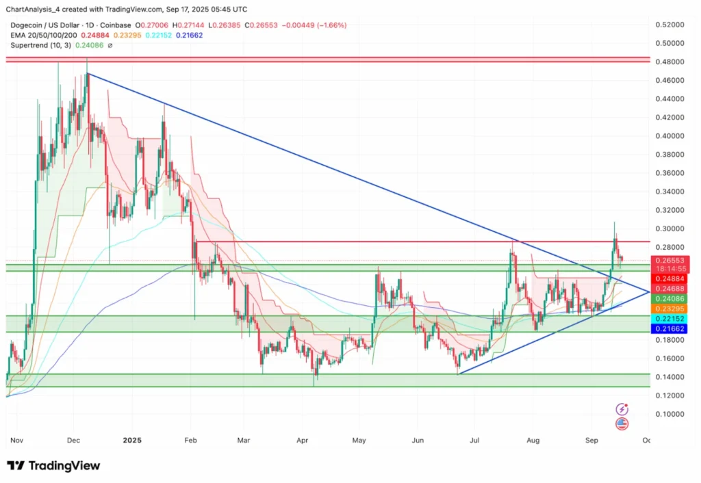 Chart24356