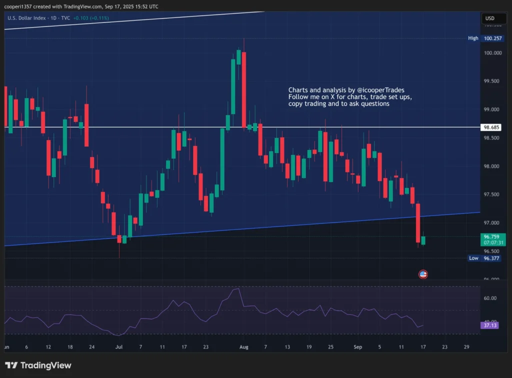 Ethereum Price Prediction; Litecoin News & Which Crypto Could 50x Today 3 Chart265326 1