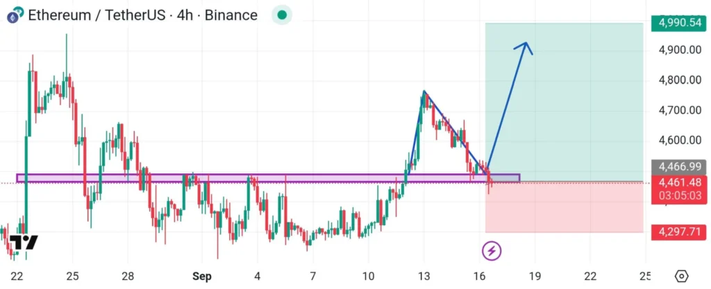 Ethereum Price Prediction; Litecoin News & Which Crypto Could 50x Today 2 Chart265326 2