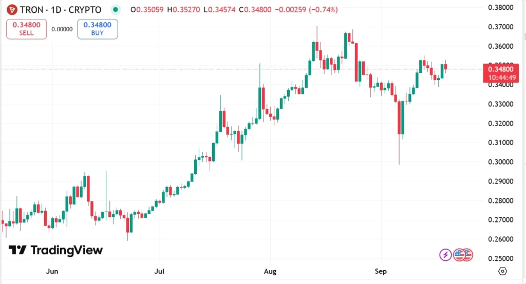 Chart31431