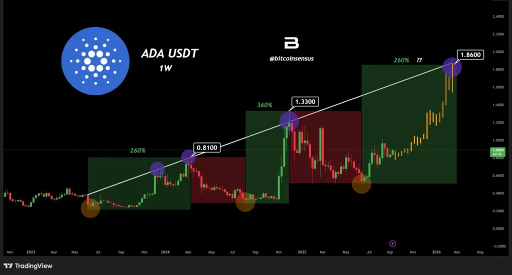 Chart31455
