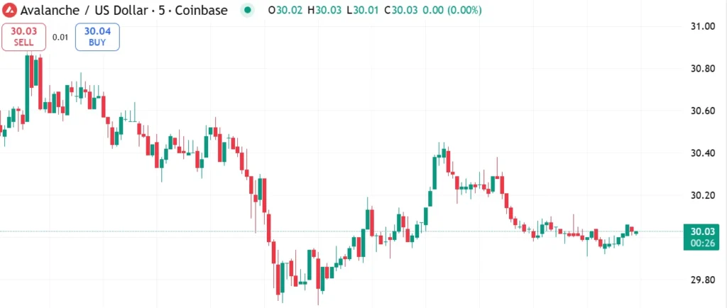 Chart315135 2