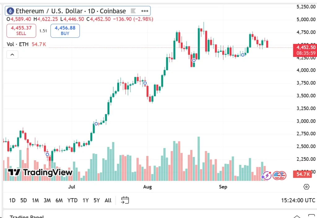 Ethereum Price Prediction; Cardano News & The Smartest Place To Invest Today If You're New To Crypto 2 Chart315135 2 2