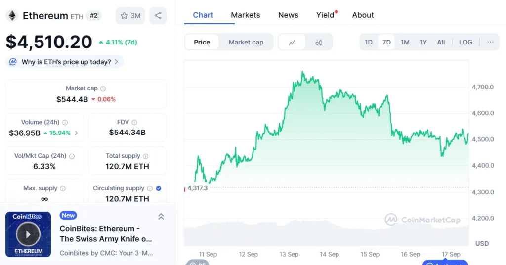 ETH Stalls Despite $5K Predictions and Whales Buy the First Up Meme-to-Earn Coin in Presale 1 Chart315135 3