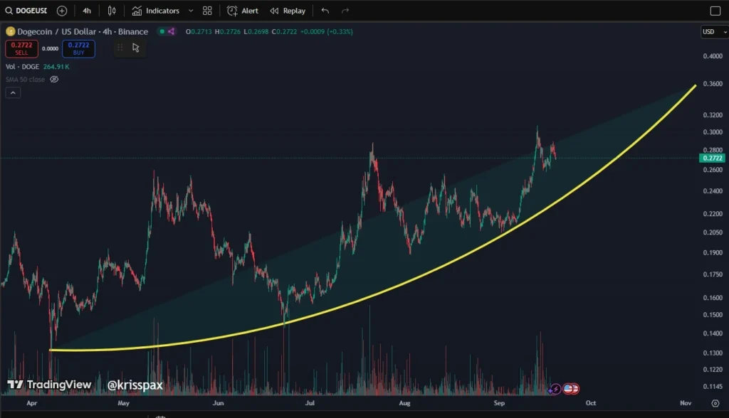 How Remittix Has Become The Best Crypto To Buy Now Over LINK & DOGE 2 Chart315135 6
