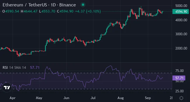 Chart315315 2 2