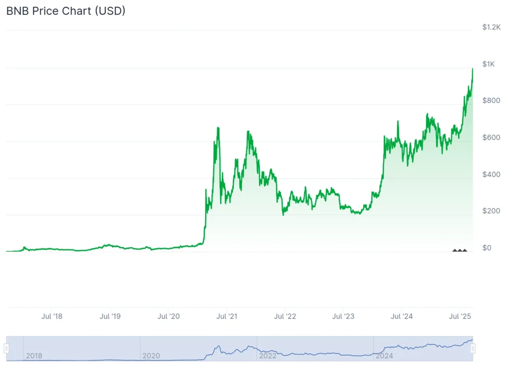 Chart315315 4