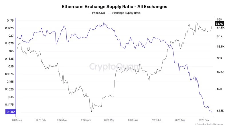Chart316