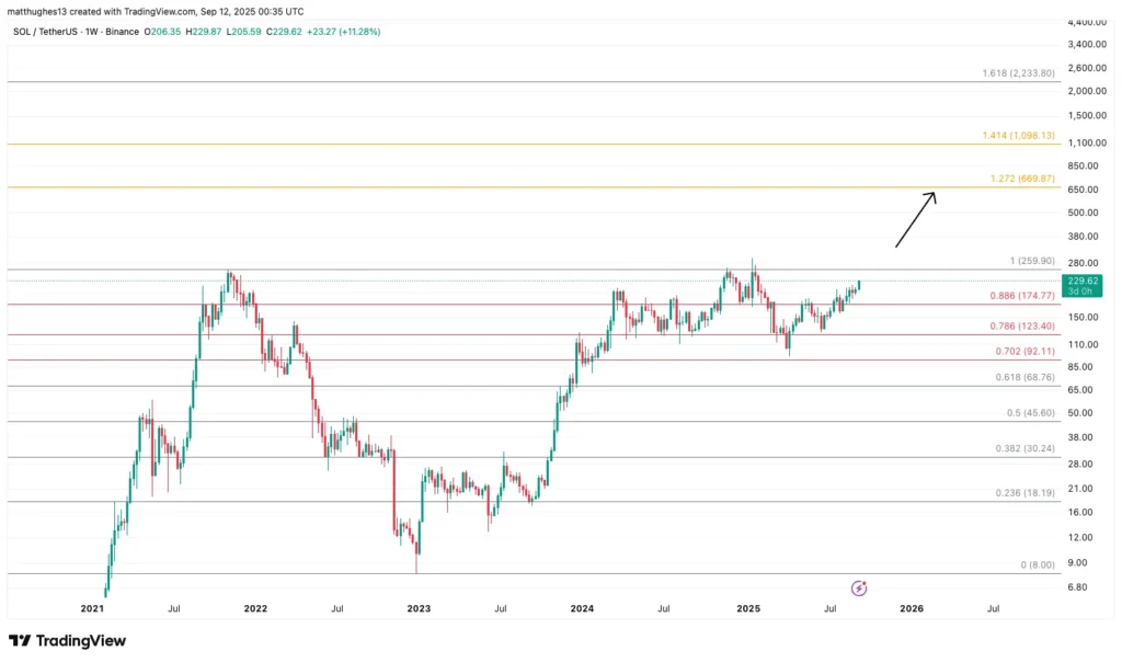 Chart321513