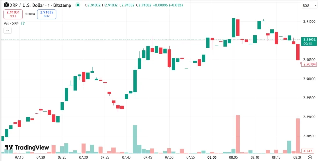 Chart35155