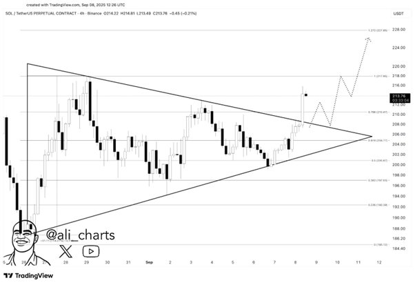 Solana Price Prediction; Ethereum Latest News & Which Are The Hottest Altcoins To Buy In September 3 Chart3535