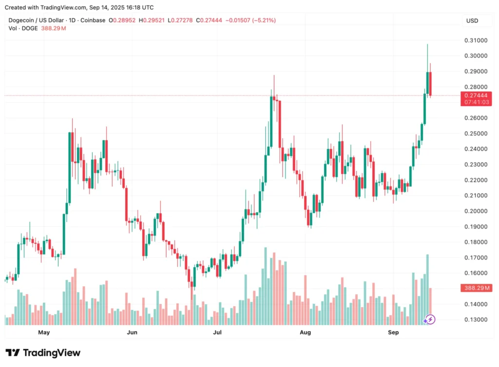The Best Crypto To Buy Now Is BNB; Chainlink, Dogecoin & Remittix For The Highest Growth 4 Chart3535355 1