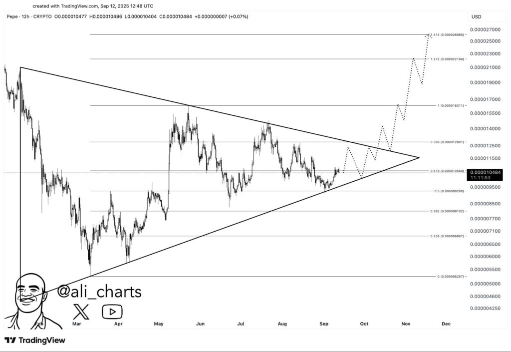 Pepe Coin Price Prediction: Why Investors Searching For Similar 2022 PEPE Gains Are Betting Big On Remittix 3 Chart3535788