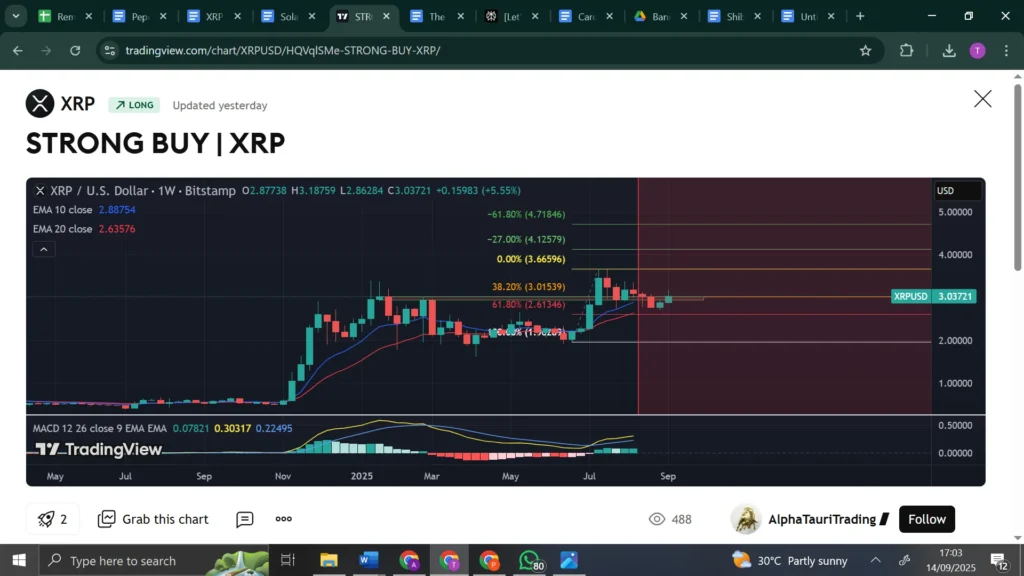 Chart355