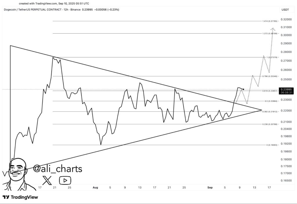 Chart355