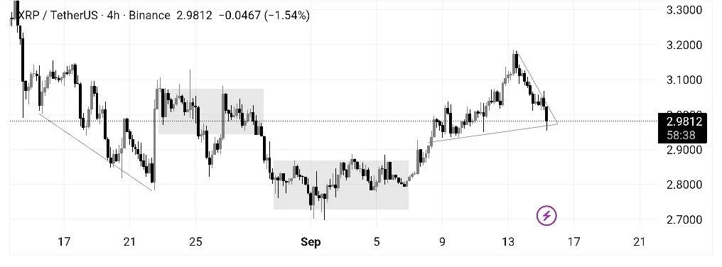 Chart426 1