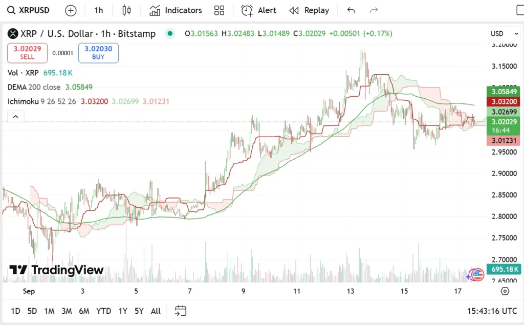 Chart46436