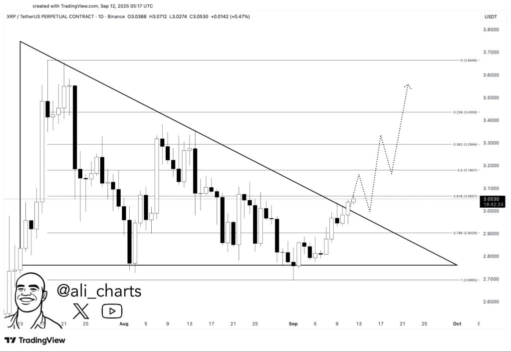 Chart46546