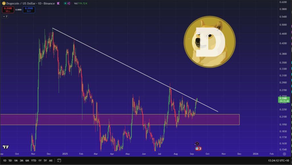 Chart53551