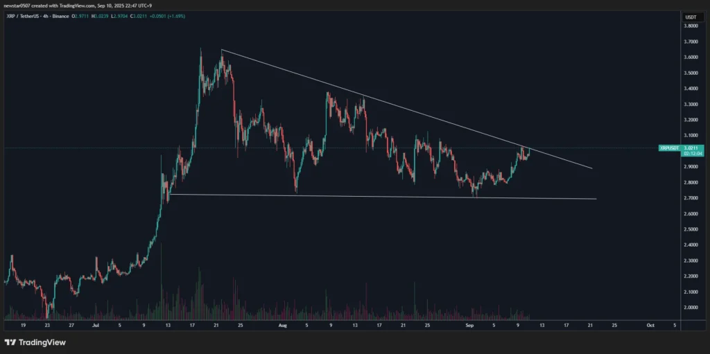 Chart53552