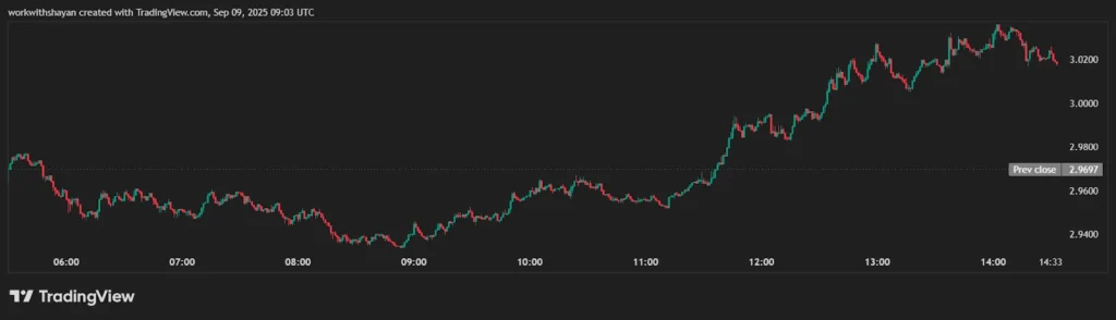 Chart5356