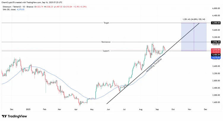 Chart6436