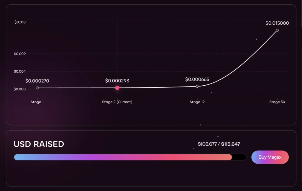 Chart64624677 1