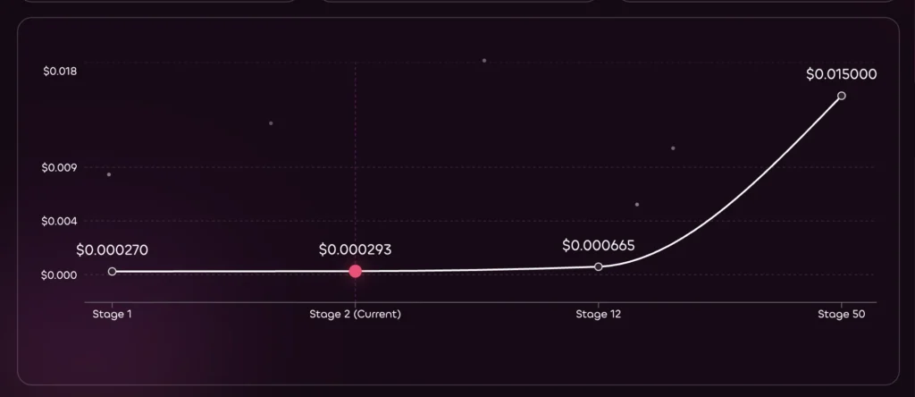 Chart64624677 2